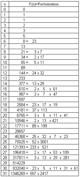 13 Best Images of Number Out Of Sequence Worksheet - Free Preschool Cut