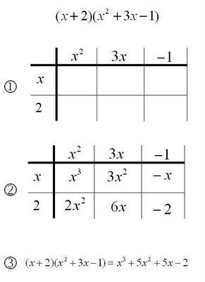 Multiplying Polynomials Box Method Worksheet