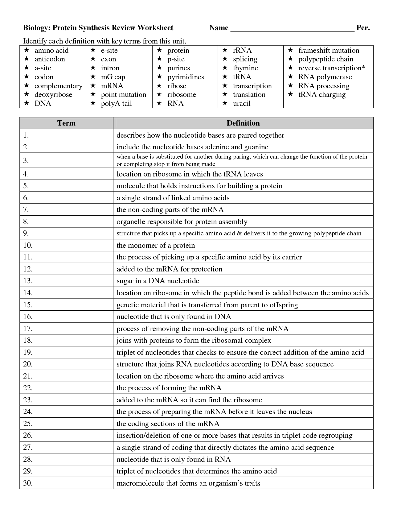 protein-synthesis-worksheet-answers-cogreen