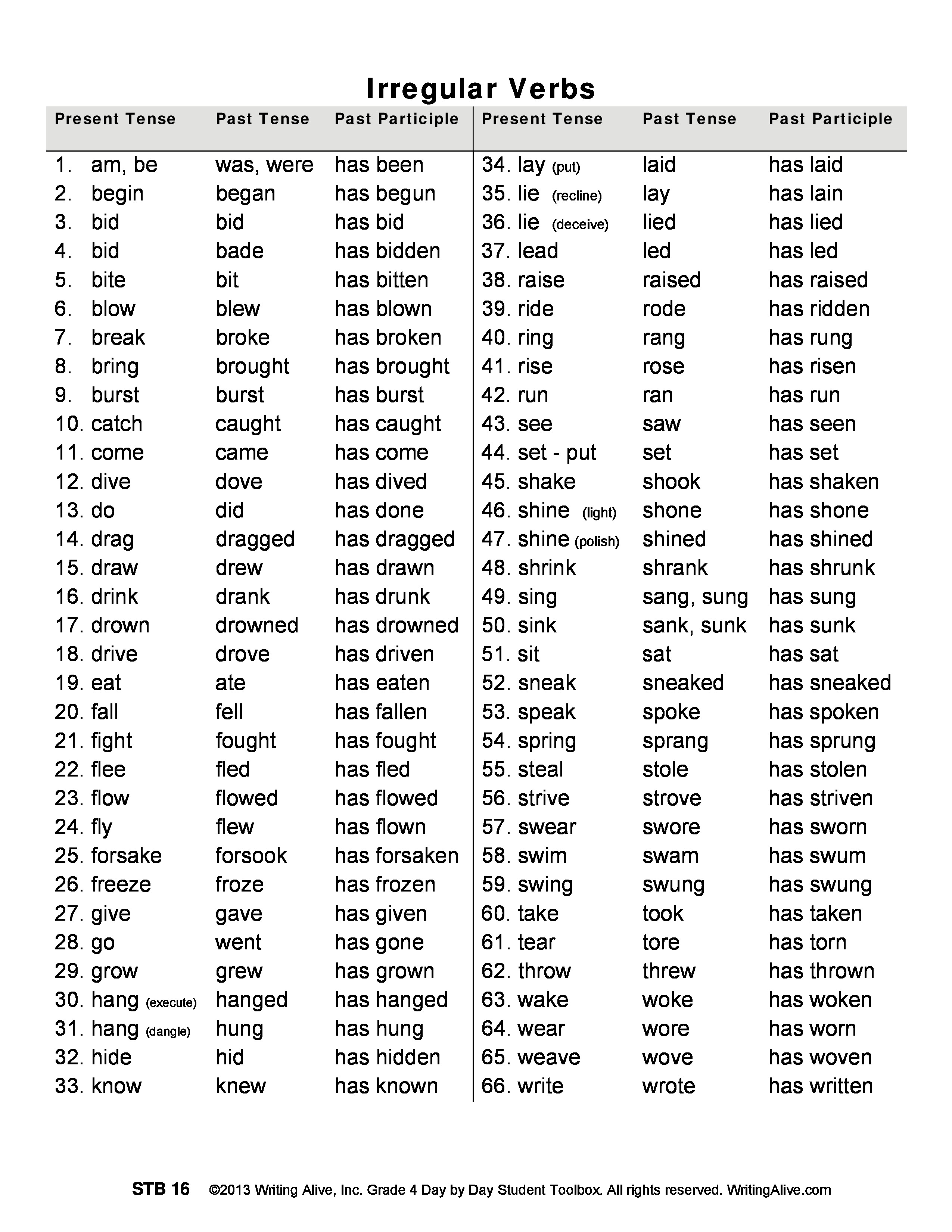 Irregular Verbs Worksheet 10th Grade
