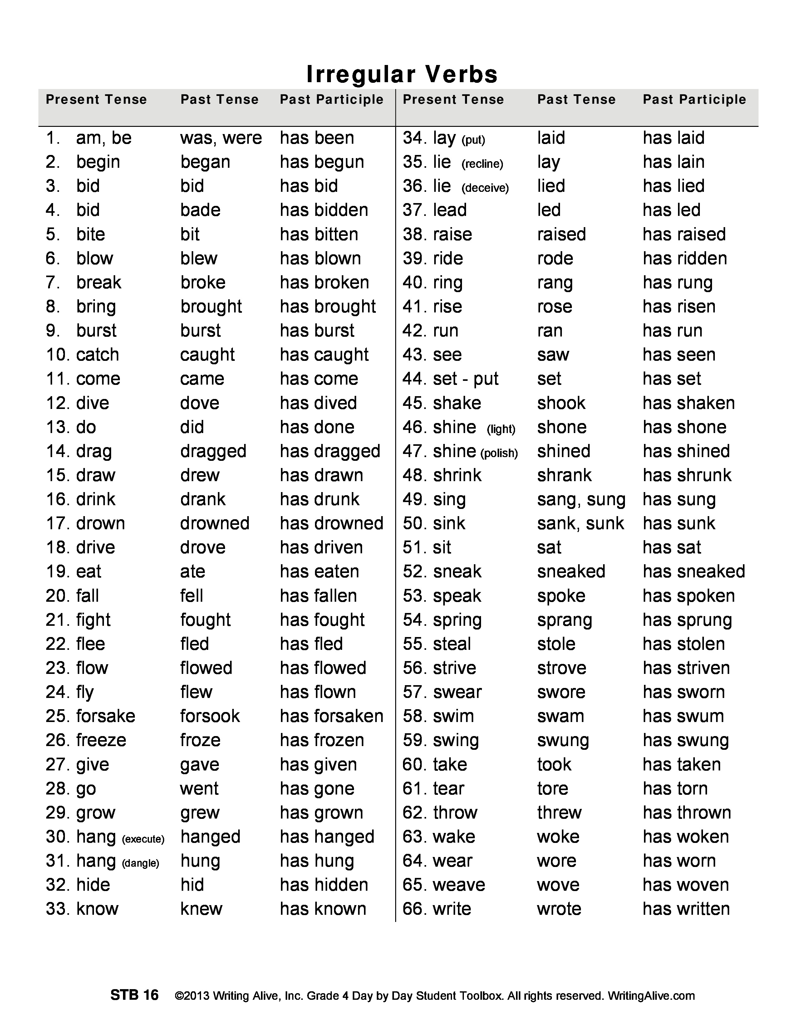 Principal Parts Of Irregular Verbs Powerpoint 5th Grade Irregular 