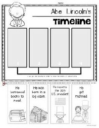 1st Grade Abraham Lincoln Timeline