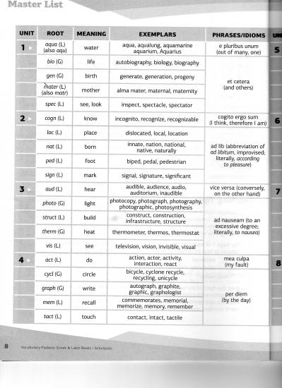 12 Best Images of 7th Grade Spelling Words Printable Worksheets - 7th