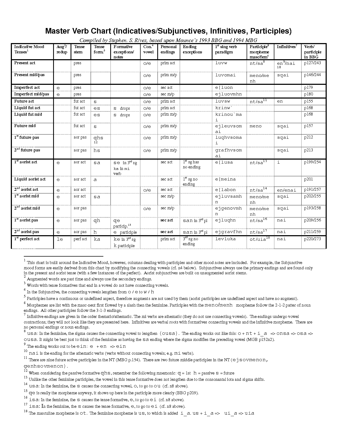 17-best-images-of-preterite-ar-verbs-worksheets-spanish-ar-er-ir-verbs-worksheet-spanish