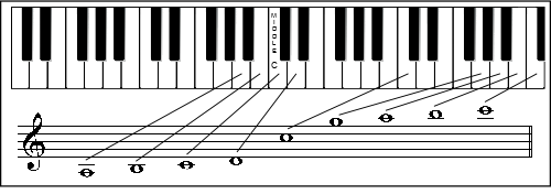 14 Best Images of Treble Clef Worksheets - Treble Clef Notes Worksheet