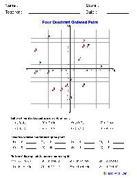 6th Grade Math Worksheets Coordinate Plane