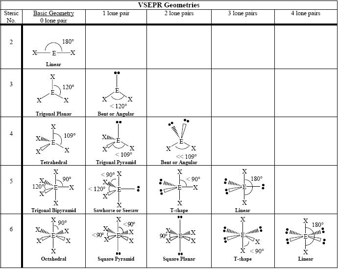 15 Best Images of Naming Molecular Formula Worksheet - Chemical