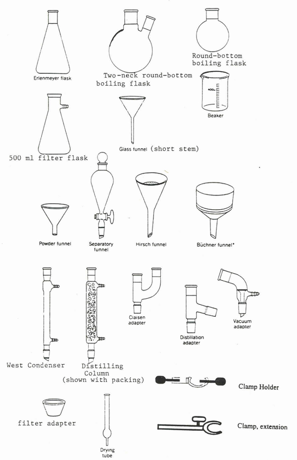 Chemistry Lab Equipment List