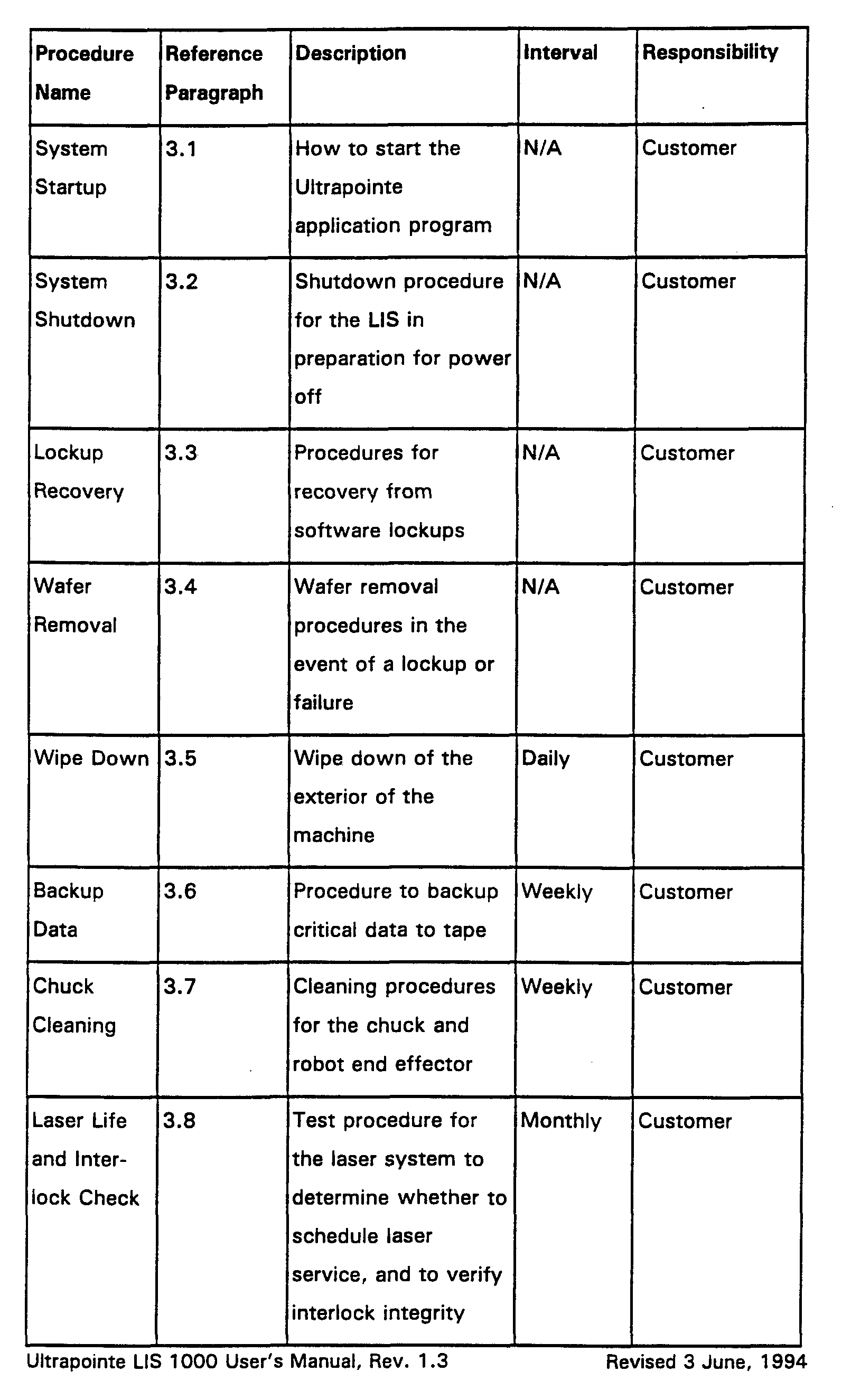 11 Best Images of Healthy Boundaries Worksheet - Healthy Relationship