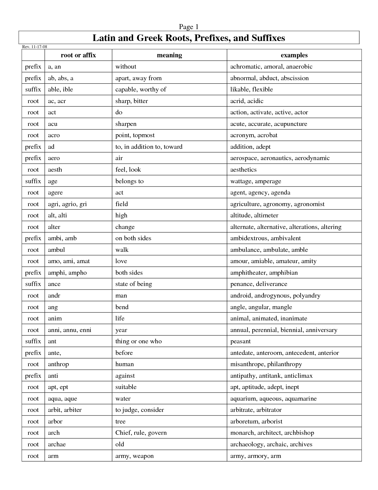 13-best-images-of-prefix-suffix-worksheets-root-words-prefix-and-suffix-worksheets-science