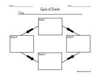 Life Cycle Sequence Graphic Organizer