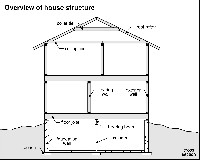 Home Structure Types