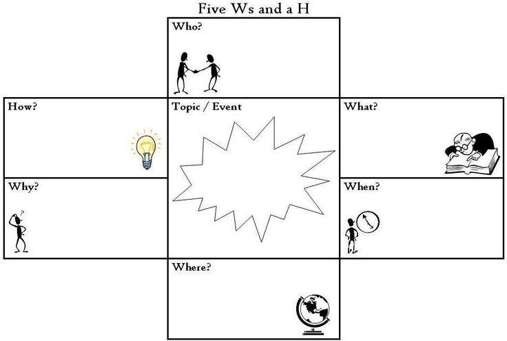 13-best-images-of-5-w-s-worksheet-printable-5-w-questions-worksheets
