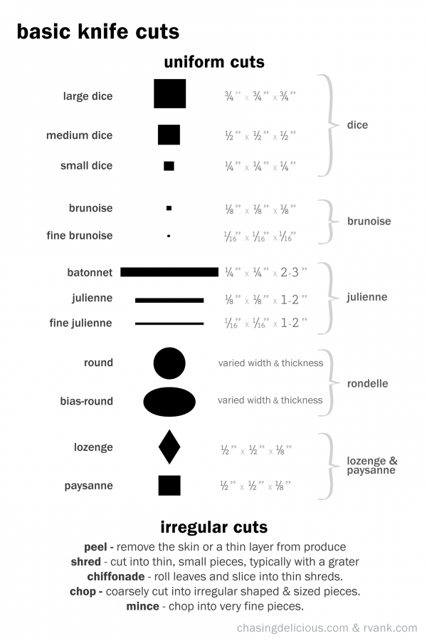 13 Best Images of Knife Cuts Worksheet - Kitchen Knife Types, Basic