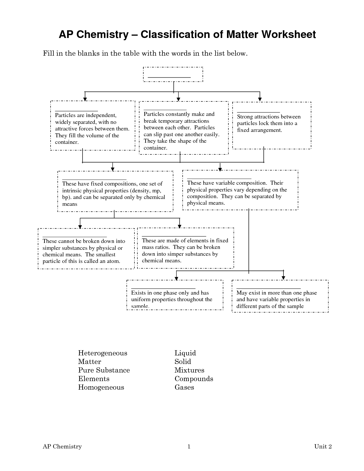 11-best-images-of-chemistry-worksheet-matter-1-laliberte-chemistry-worksheets-with-answer-key