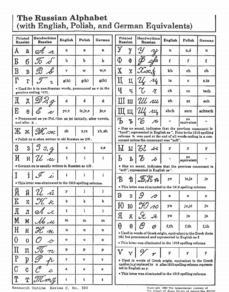 russian-for-beginners-worksheets-db-excel