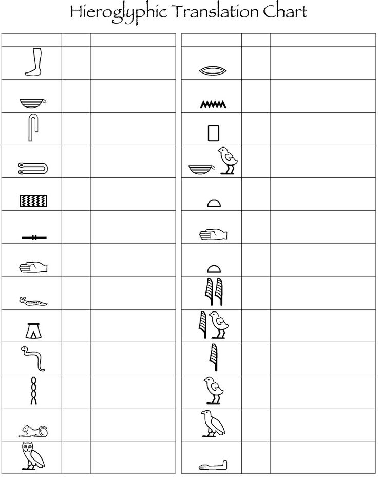 Ancient Egyptian Hieroglyphics Translation Chart
