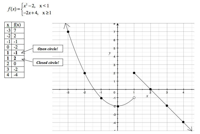 10-best-images-of-piecewise-functions-worksheet-graph-piecewise-function-worksheet-piecewise