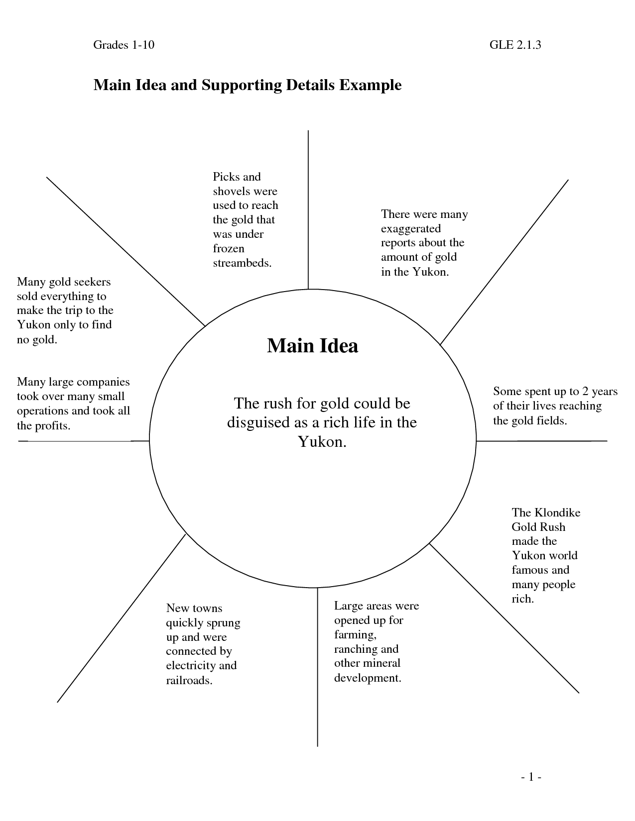 Main Idea And Detail Multiple Choice Worksheets 3rd Grade