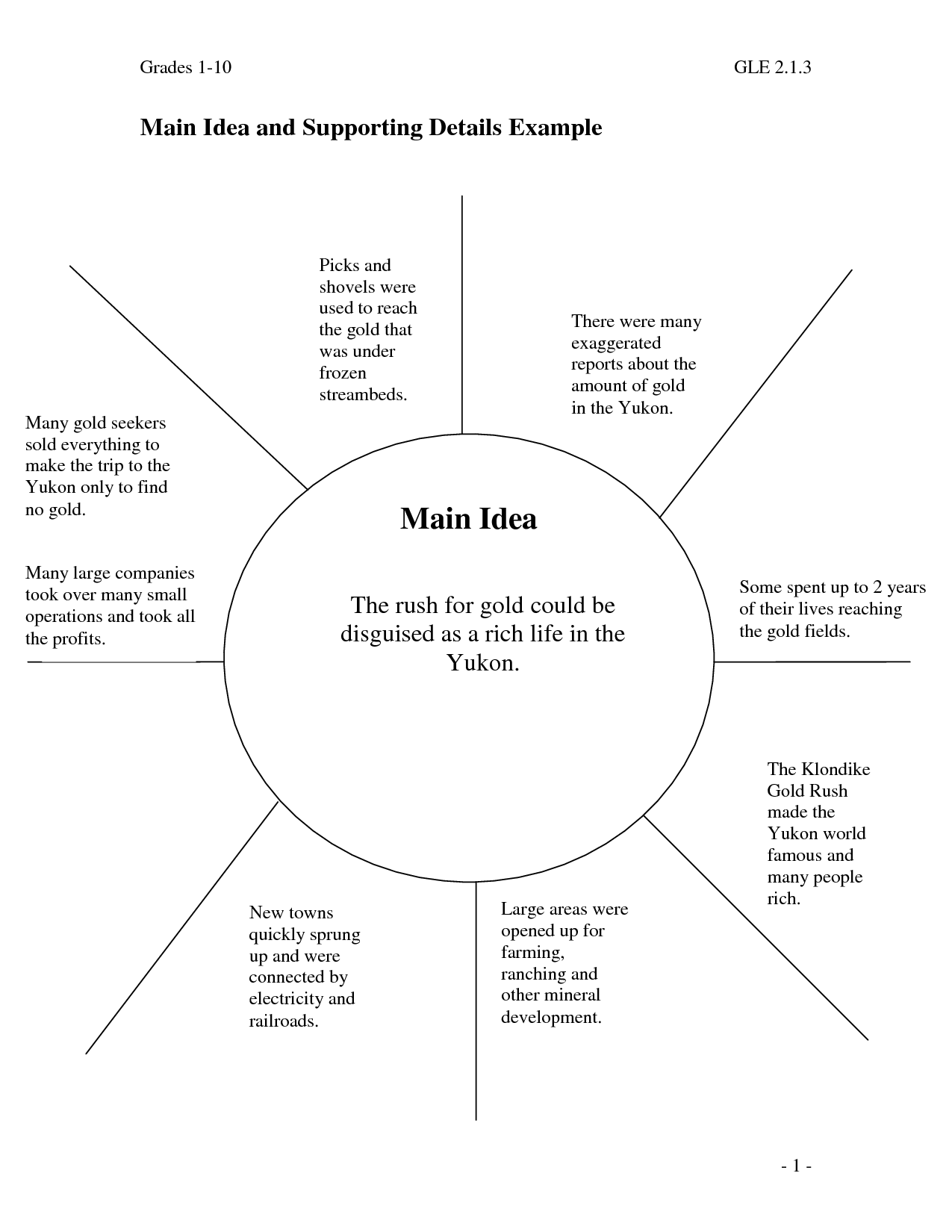 13 Best Images Of Idea Supporting And Main Worksheets Details Practice 