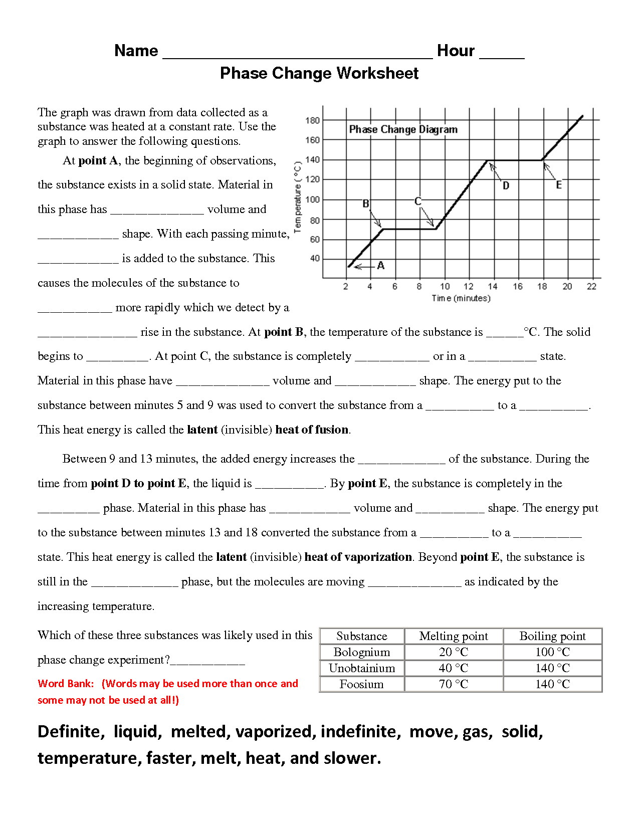 Answer Key Phase Change Diagram Worksheet Answers