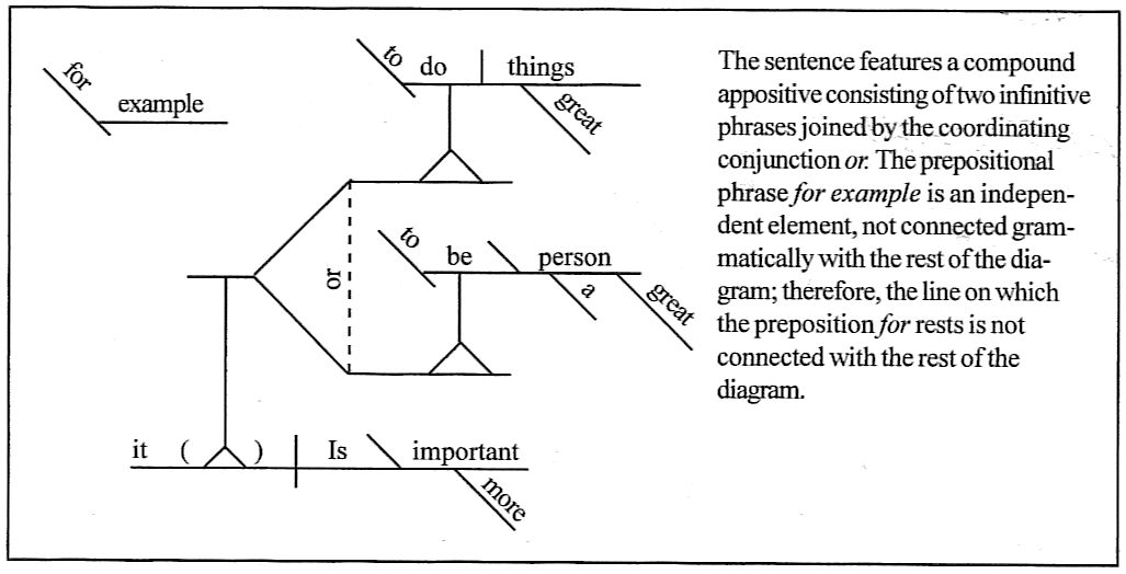 free-diagramming-sentences-worksheet