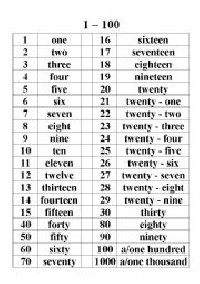 Spell Numbers 1 100 English