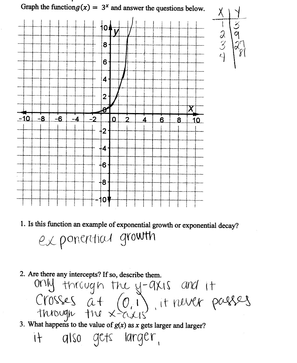 14 Best Images of Polynomial Functions Worksheet And Answer - Graphing