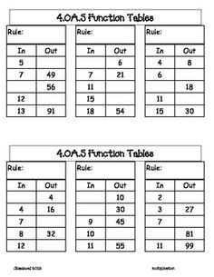 In Out Function Tables and Boxes