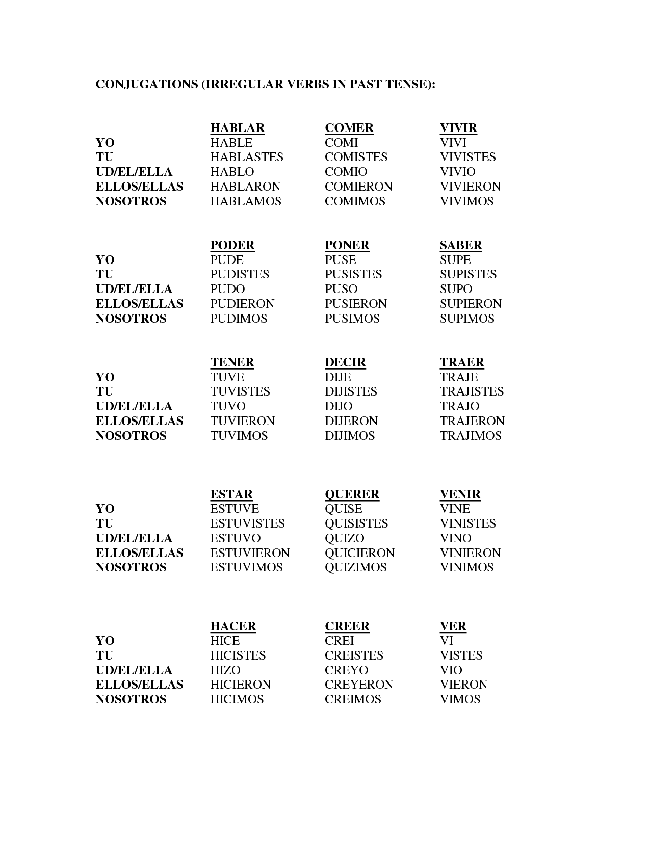 17-best-images-of-spanish-conjugation-worksheets-printable-spanish-verb-conjugation-worksheets