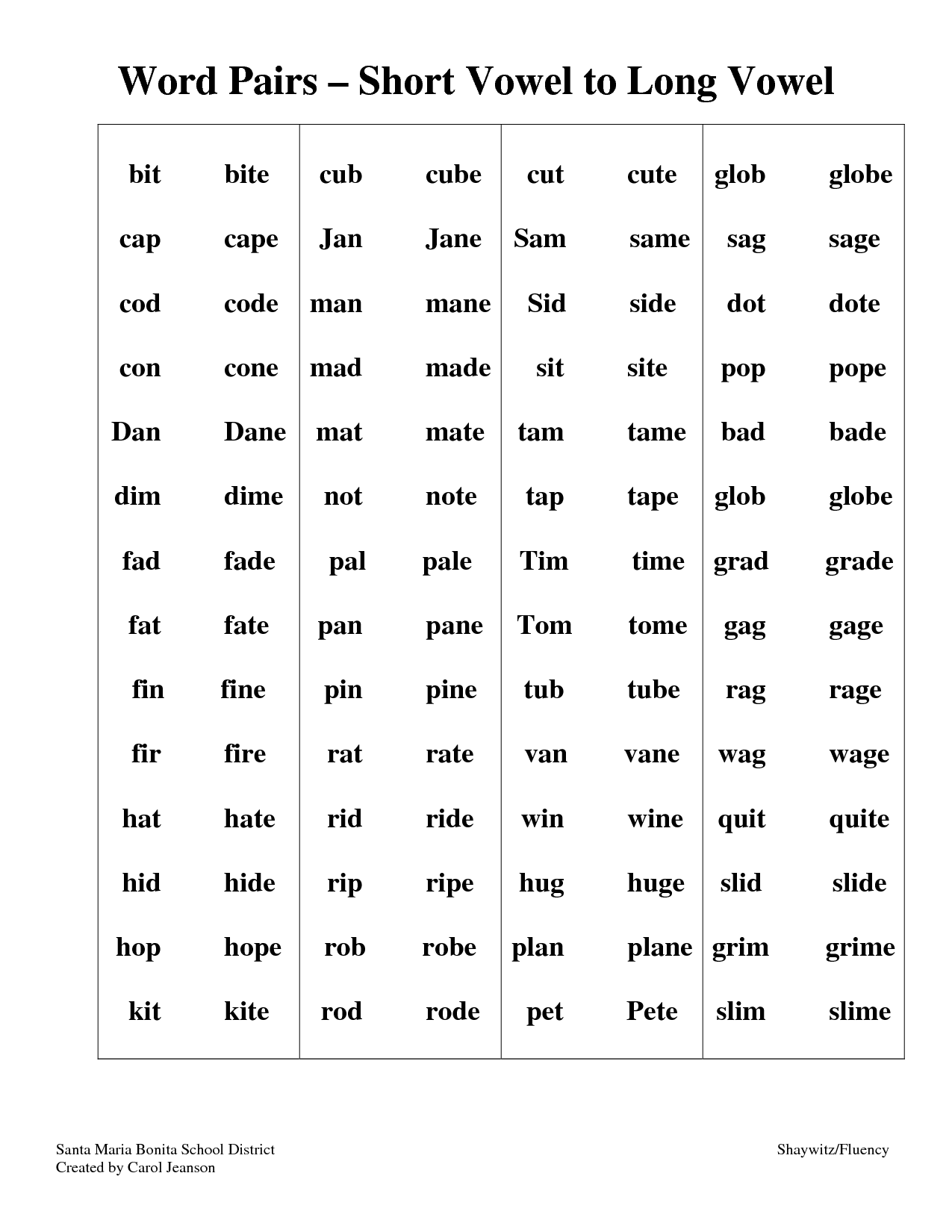 Long and Short Vowel Word List