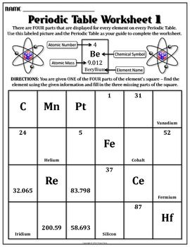Periodic Table Worksheet 1
