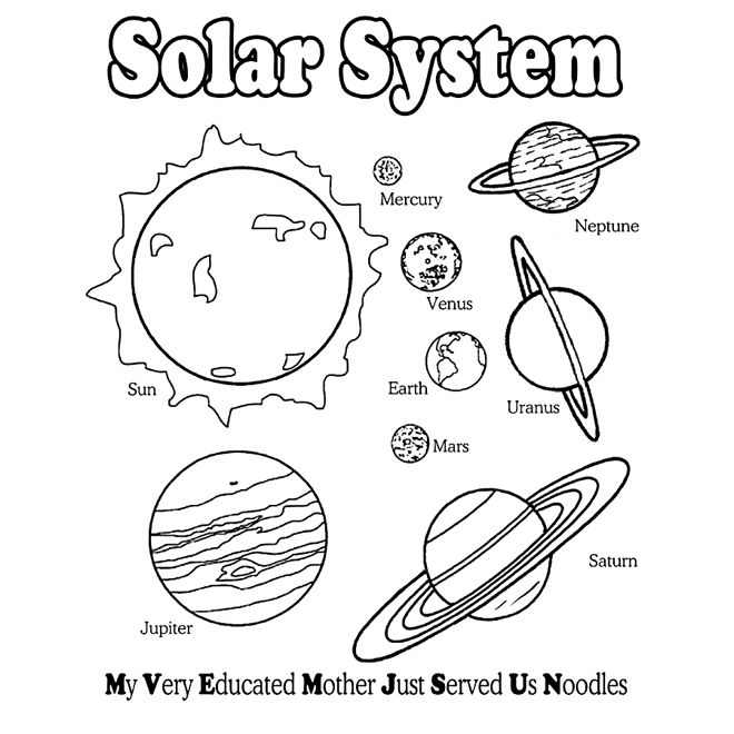 10 Best Images of Solar System Planets Label Worksheet - Planets Solar
