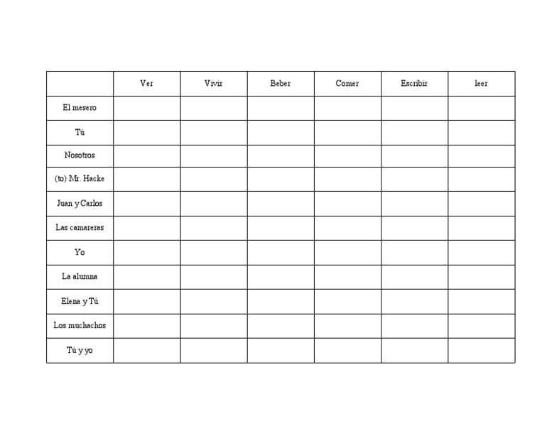 Spanish Present Conjugation Chart