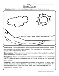 Teaching Water Cycle Worksheets