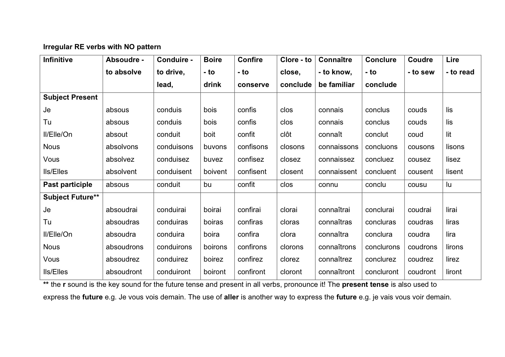 10-best-images-of-irregular-past-participles-worksheets-english-verbs-past-present-future