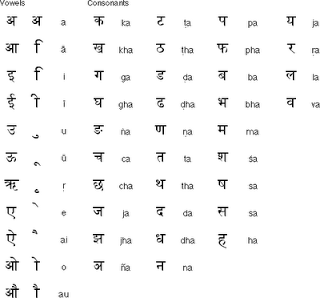 Hindi Devanagari Alphabet