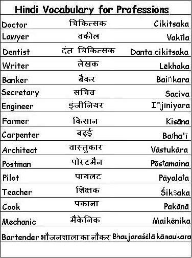 Hindi Words Opposite List