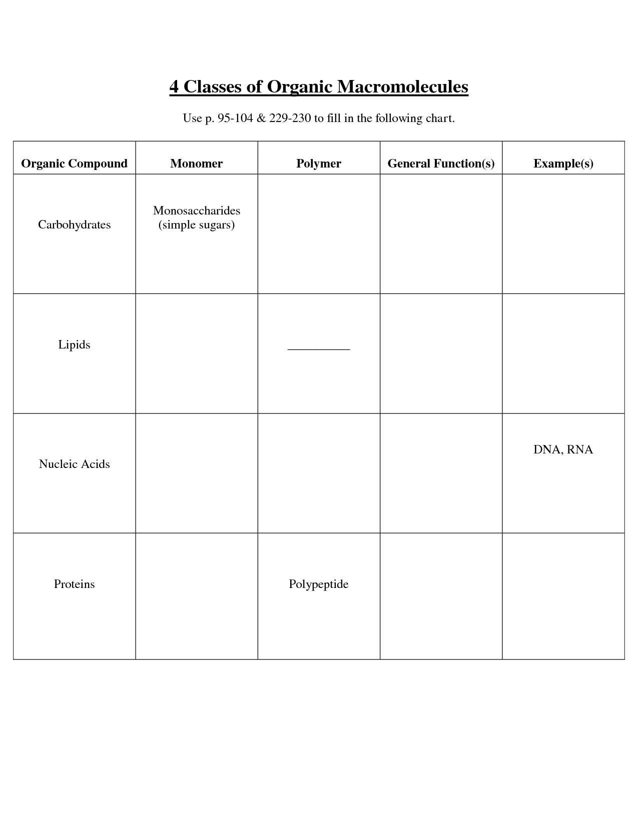 12 Best Images of Biology Macromolecules Worksheets  Macromolecules Chart Worksheet, Organic 