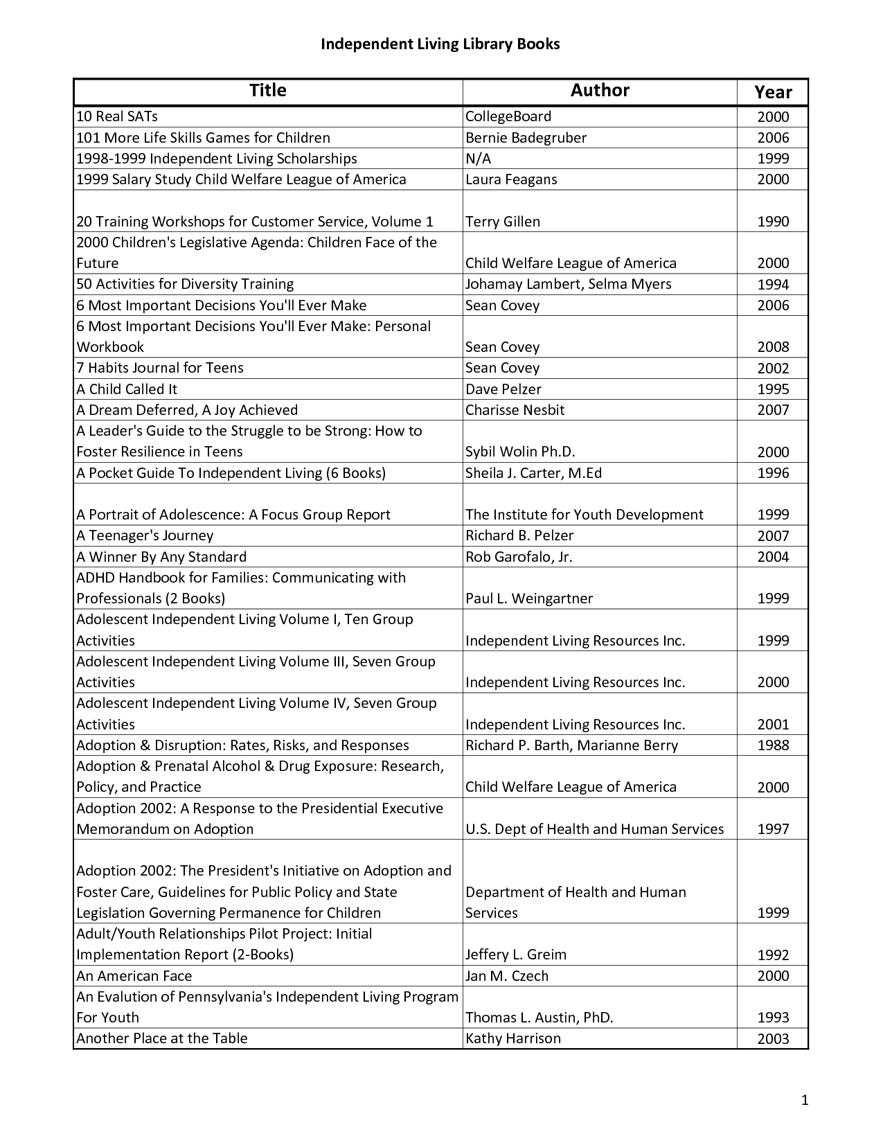 16 Best Images of 6 Most Important Decisions Worksheets - CJA 324