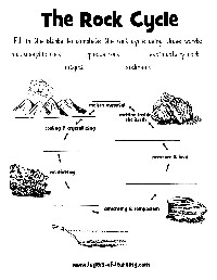 Printable Rock Cycle Worksheets