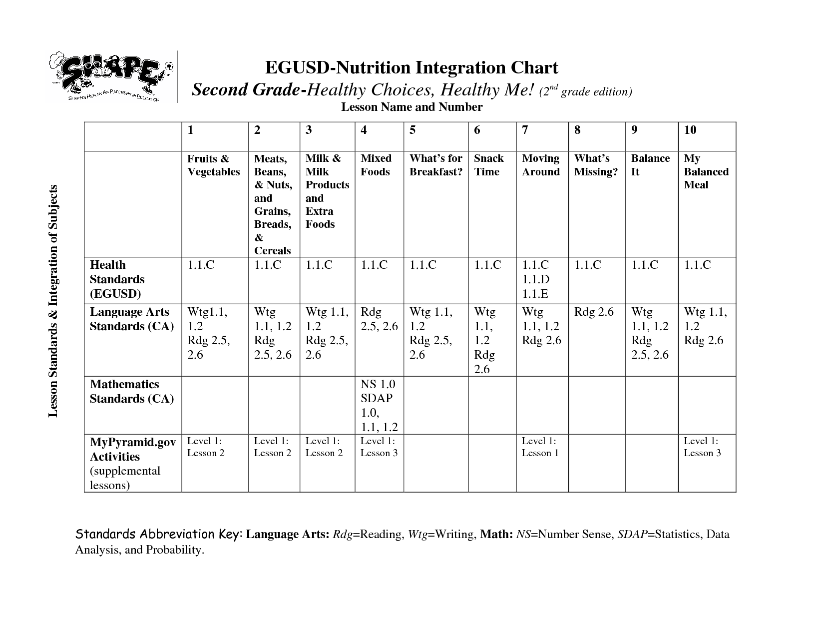 12 Best Images of Nutrition Worksheets For Fourth Grade - School