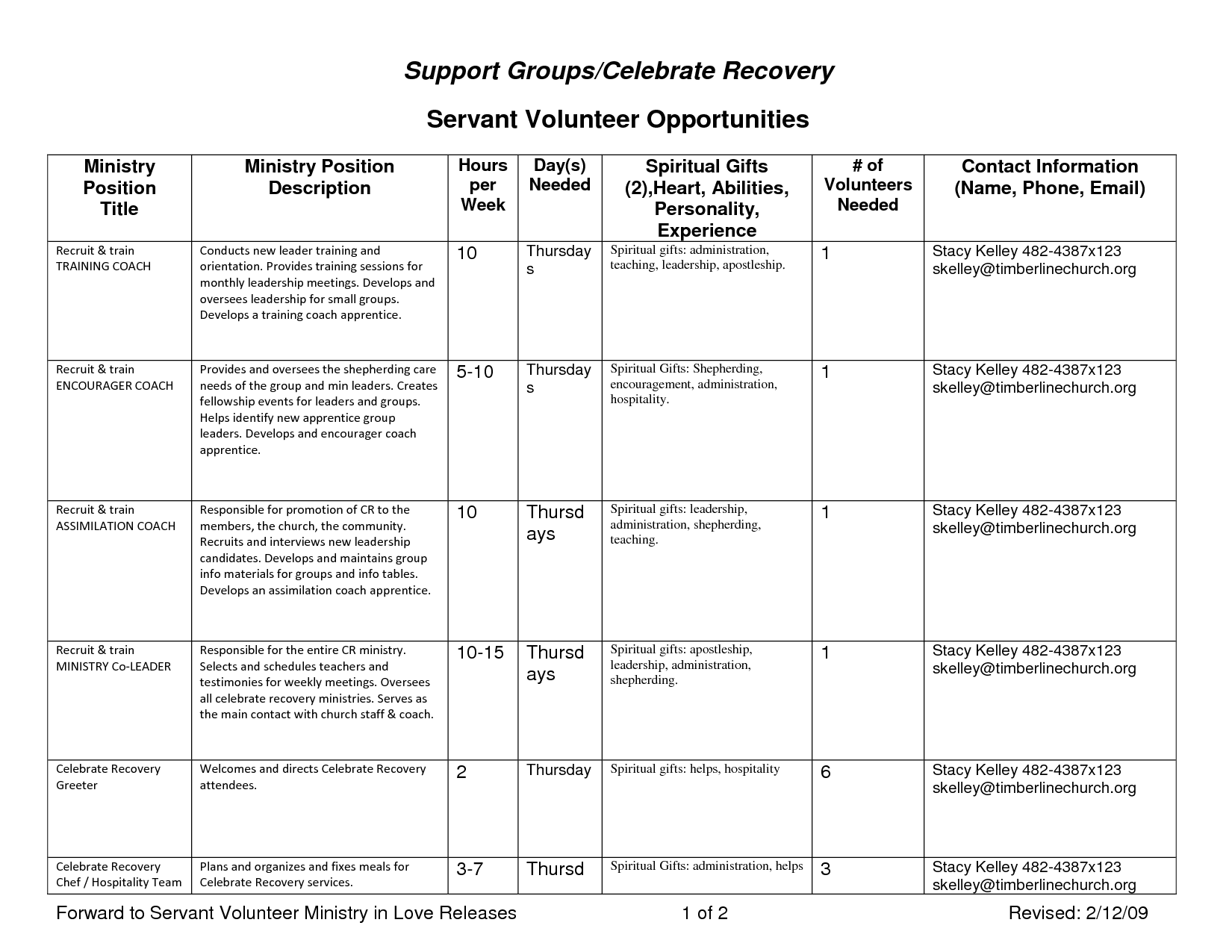 10 Best Images of Printable Recovery Worksheets Addiction Recovery