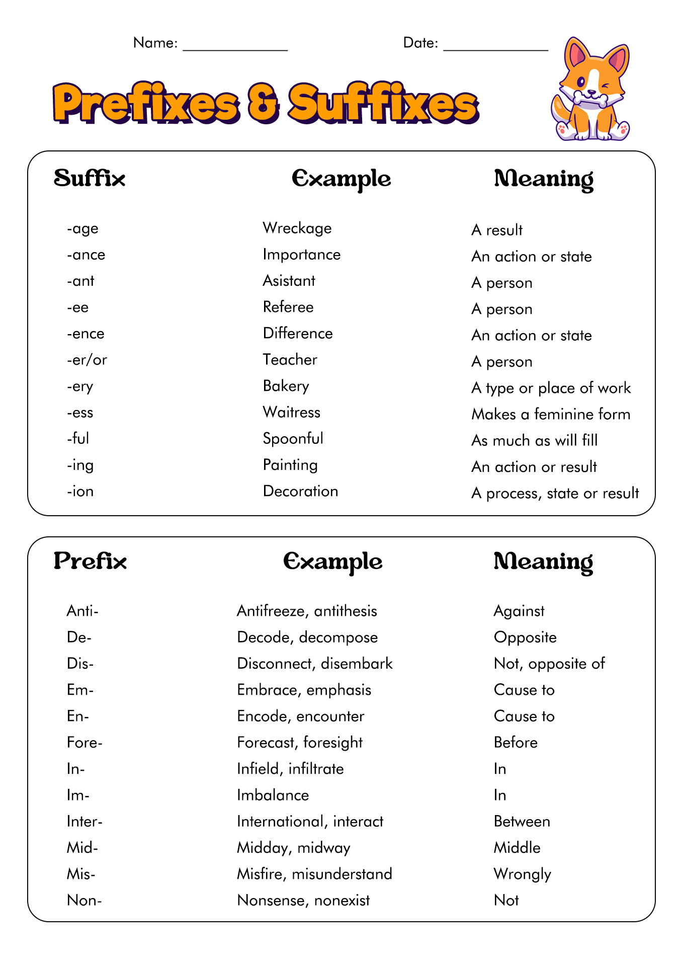 17 Best Images Of Medical Prefixes And Suffixes Worksheets Root Words