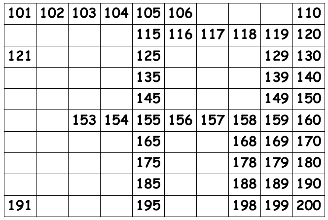 Counting Chart To 200