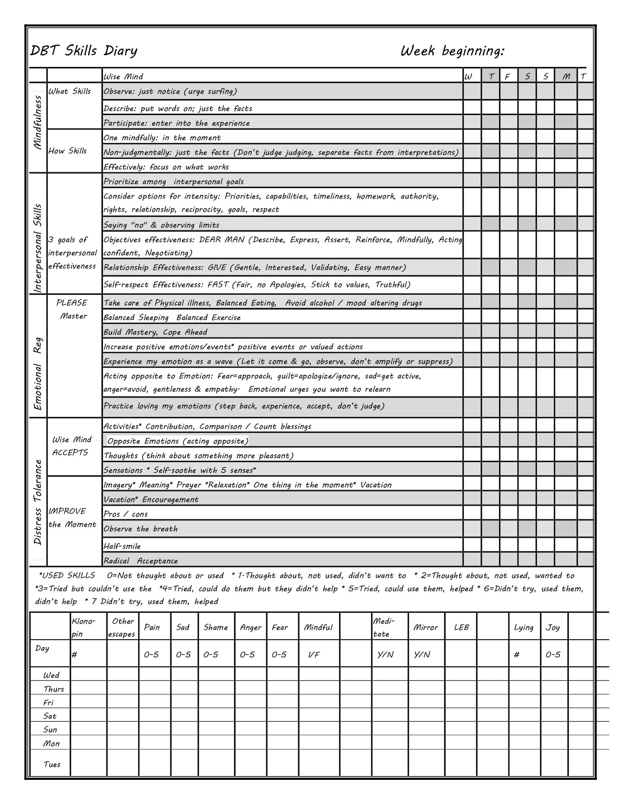 15 Best Images Of Dbt Therapy Worksheets Free Printable Dbt Anger 