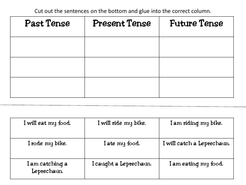 Past Present Or Future Tense Worksheet