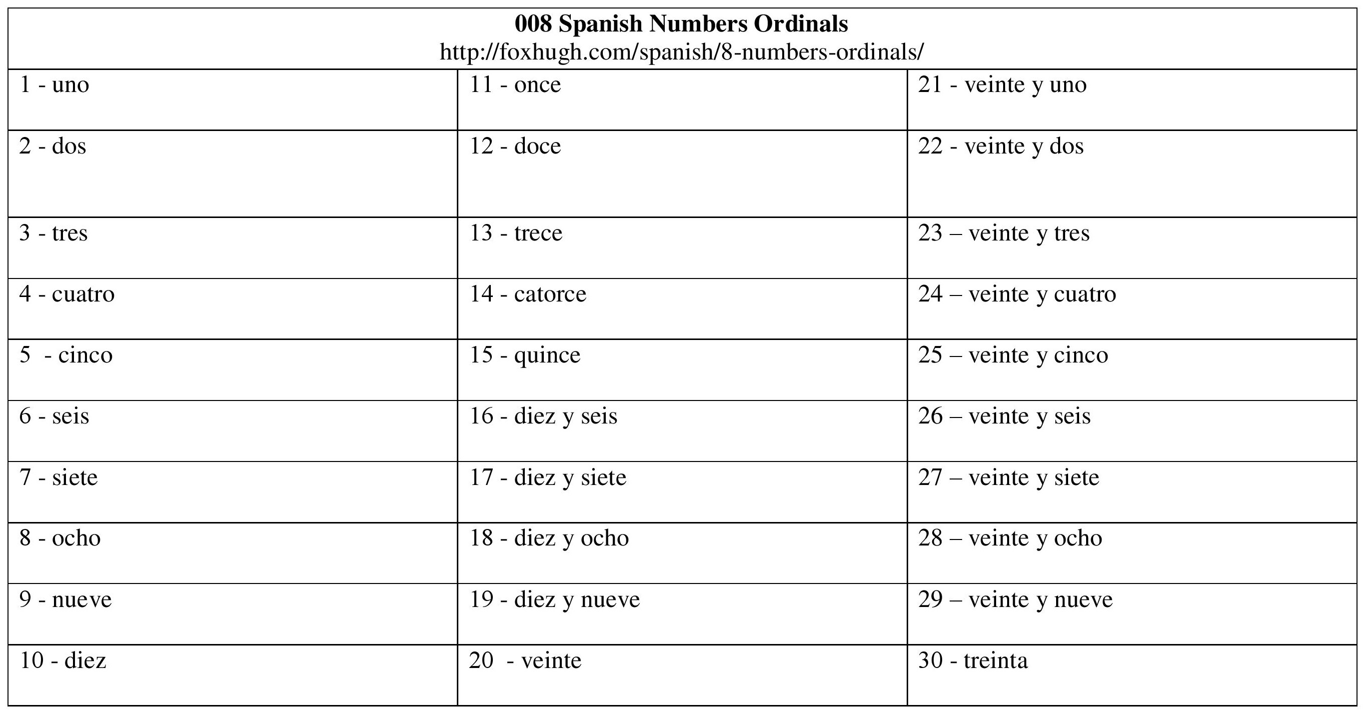 Spanish Ordinal Numbers Worksheet