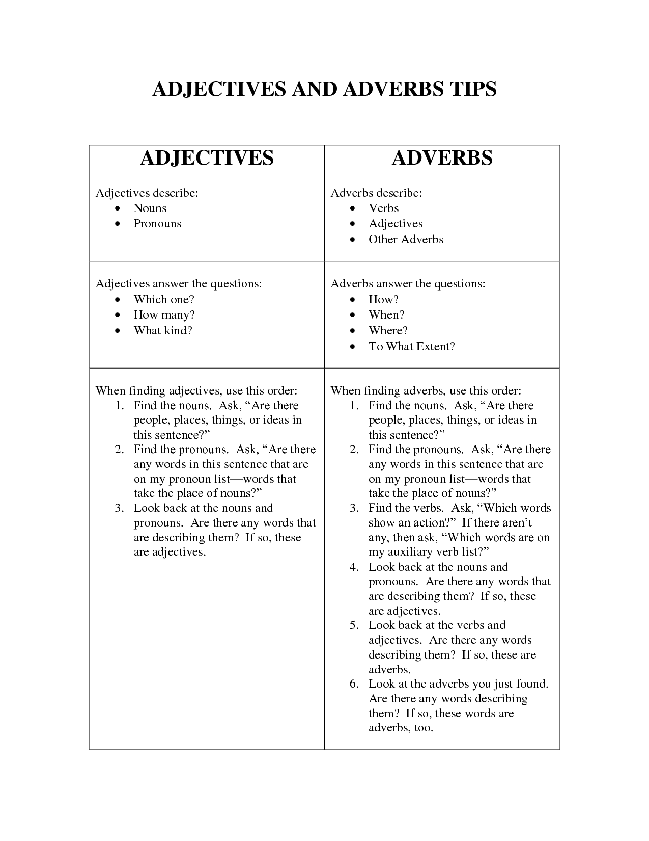 13-best-images-of-noun-verb-adjective-worksheet-noun-verb-adjective-worksheet-first-grade