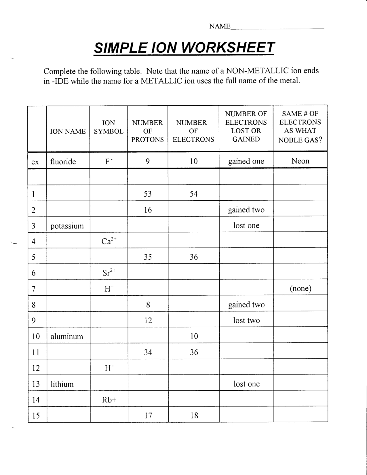 atoms-ions-and-isotopes-worksheet-answers